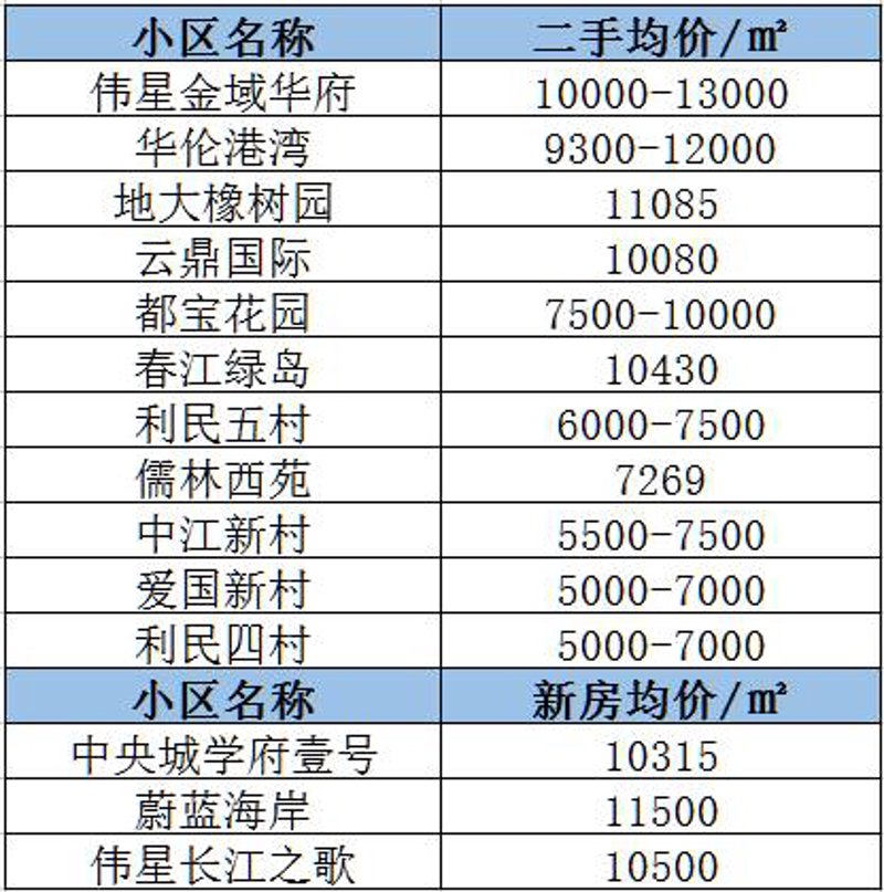 中江二手